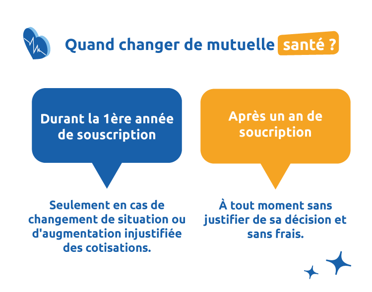 découvrez les principaux risques liés aux garanties de votre mutuelle familiale. informez-vous sur les exclusions de couvertures, les délais de carence et les limites de remboursement pour protéger au mieux votre famille et choisir la complémentaire santé adaptée à vos besoins.