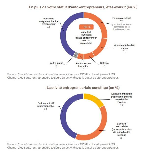 découvrez tout ce qu'il faut savoir sur le statut d'auto-entrepreneur en france : avantages, démarches administratives, obligations fiscales et conseils pratiques pour réussir votre activité indépendante.