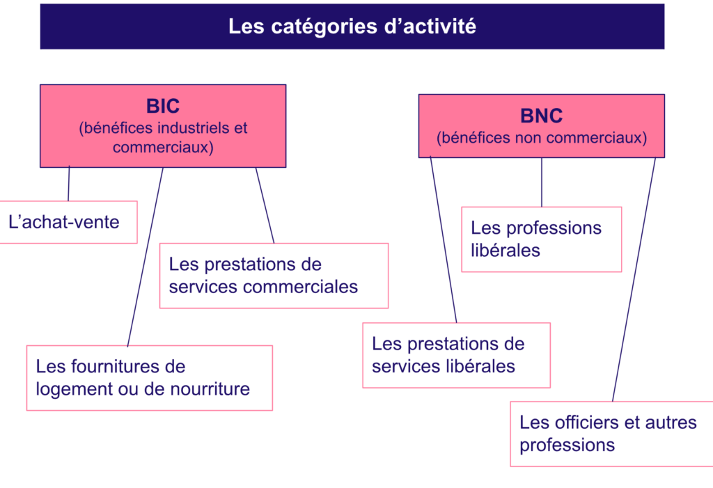 découvrez les conséquences de la non-déclaration à l'urssaf pour les auto-entrepreneurs : amendes, régularisations et impacts sur votre activité. informez-vous pour éviter des sanctions et garantir la pérennité de votre entreprise.