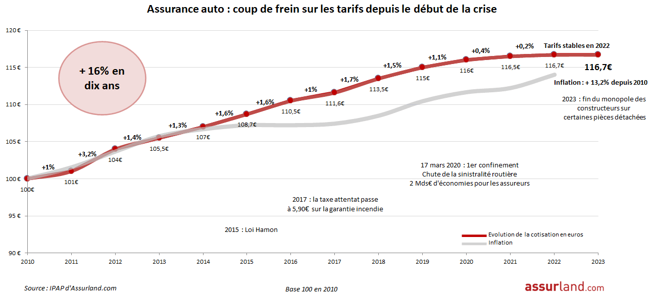 découvrez nos solutions d'assurance auto santé, conçues pour vous protéger sur la route tout en veillant à votre bien-être. profitez d'une couverture complète alliant sécurité automobile et soins de santé adaptés à vos besoins.