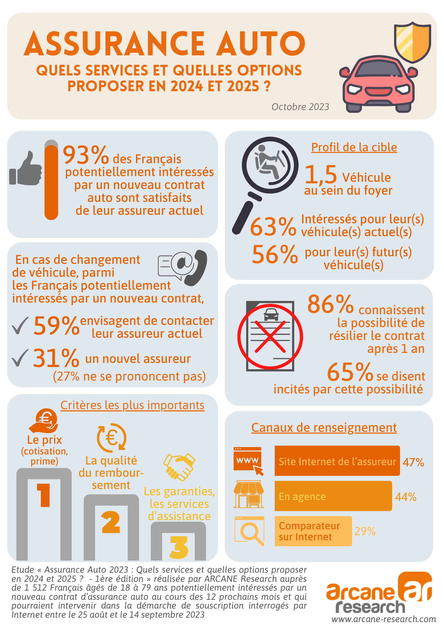 découvrez nos solutions d'assurance auto santé, conçues pour protéger votre véhicule tout en prenant soin de votre bien-être. profitez d'une couverture complète et d'un service client réactif pour vous accompagner au quotidien.