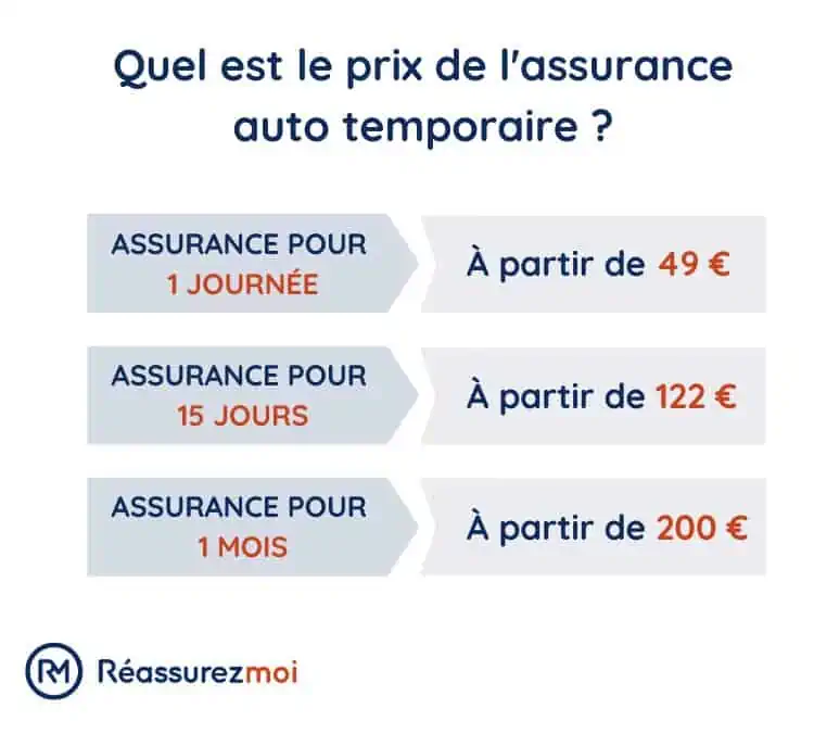 découvrez les meilleures offres d'assurance garage auto pas cher et protégez votre véhicule tout en réalisant des économies. comparez les tarifs et choisissez la couverture adaptée à vos besoins.