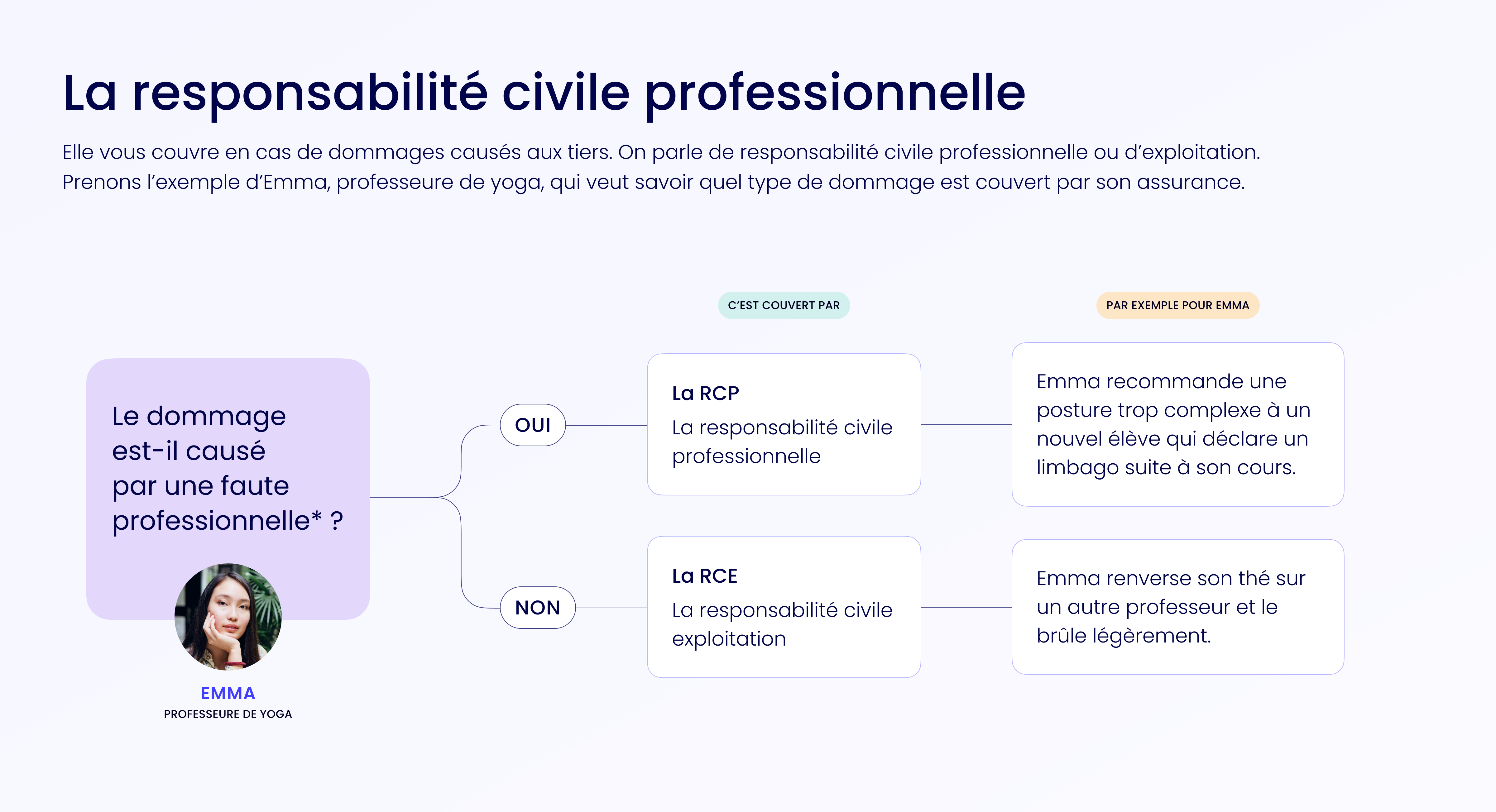 découvrez notre assurance responsabilité civile professionnelle spécialement conçue pour les indépendants. protégez votre activité et vos biens avec une couverture adaptée à vos besoins spécifiques. obtenez un devis gratuit et finissez-en avec les imprévus.