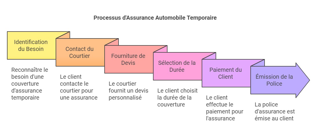 découvrez comment choisir le meilleur courtier en assurance pour votre garage. obtenez des conseils pratiques et des critères essentiels pour sélectionner un professionnel qui saura répondre à vos besoins en matière de protection et de sécurité.