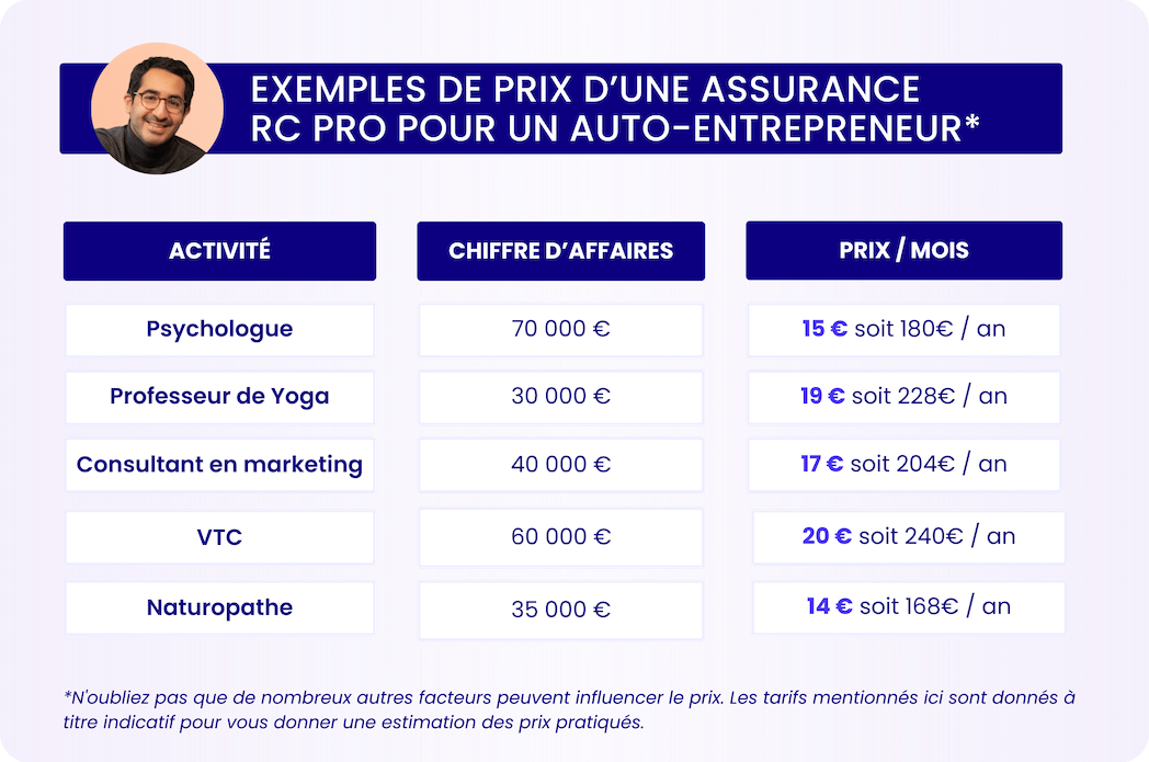 découvrez notre guide complet sur l'assurance auto pour les commerçants. apprenez les meilleures pratiques, les options adaptées à votre activité et les conseils pour protéger votre véhicule professionnel efficacement.