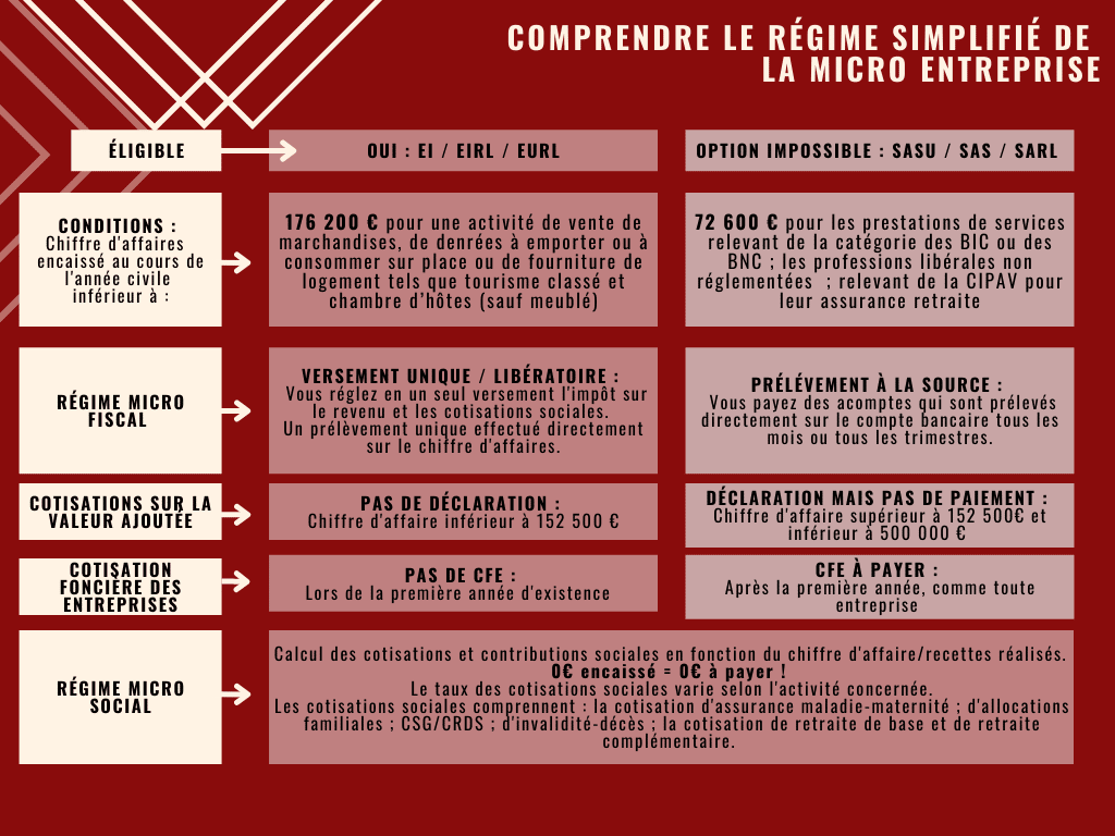 découvrez l'assurance auto-entrepreneur ambulants : une couverture adaptée pour les professionnels en déplacement. protégez votre activité avec des solutions sur mesure pour les auto-entrepreneurs exerçant en ambulant.