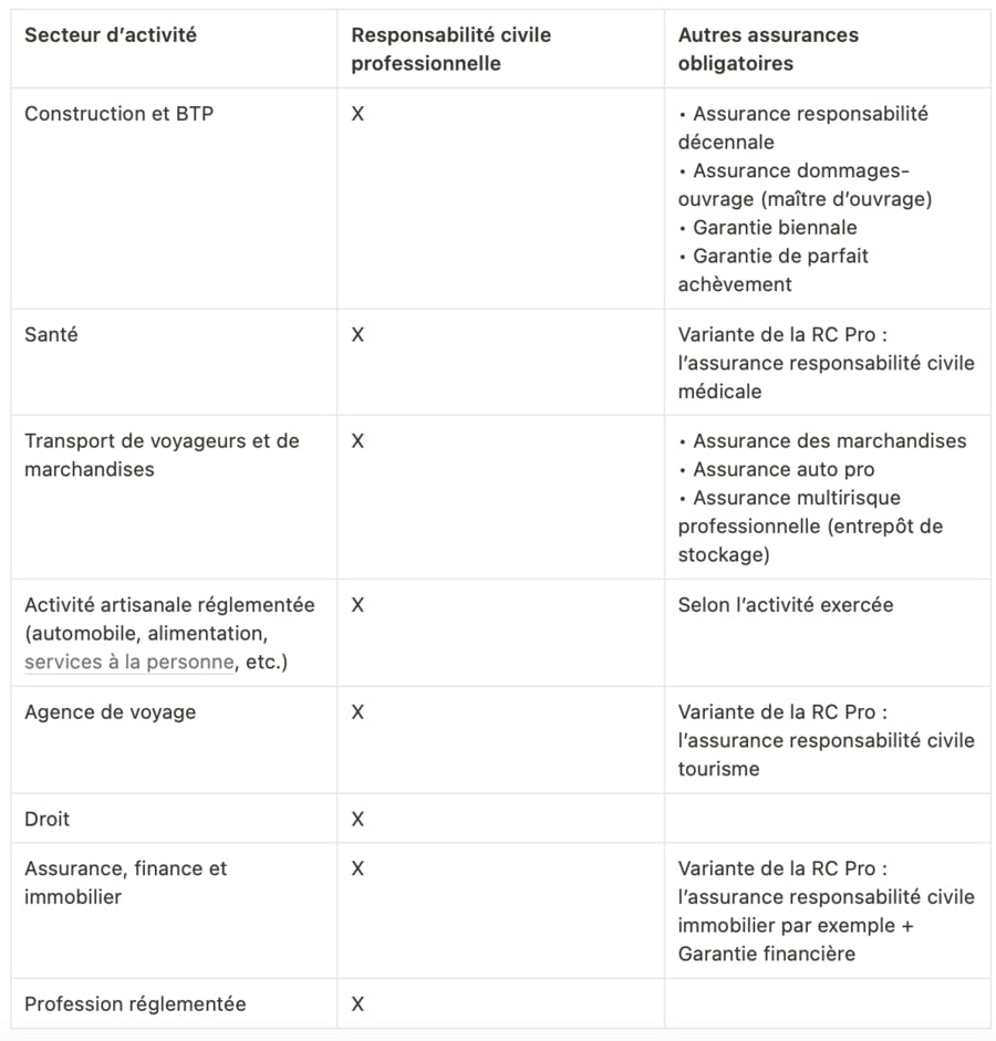 découvrez comment l'assurance décennale pour auto-entrepreneurs protège vos projets et vos clients. informez-vous sur les obligations légales, les avantages et les meilleures options pour être en conformité tout en sécurisant votre activité.