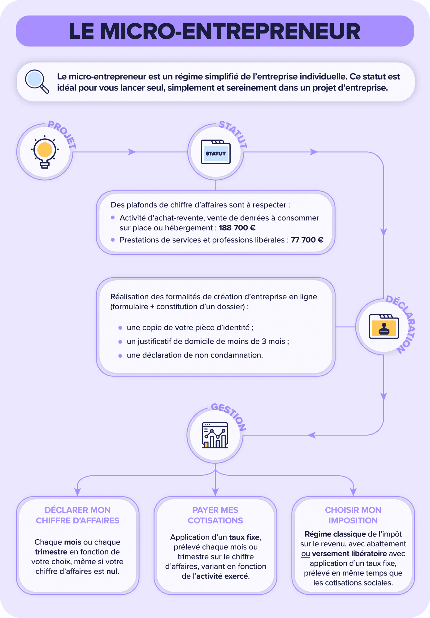 découvrez comment la sécurité sociale s'applique aux micro-entrepreneurs en france. informez-vous sur les droits, les cotisations et les dispositifs de protection sociale adaptés à votre statut. assurez votre avenir professionnel tout en bénéficiant d'une couverture adéquate.