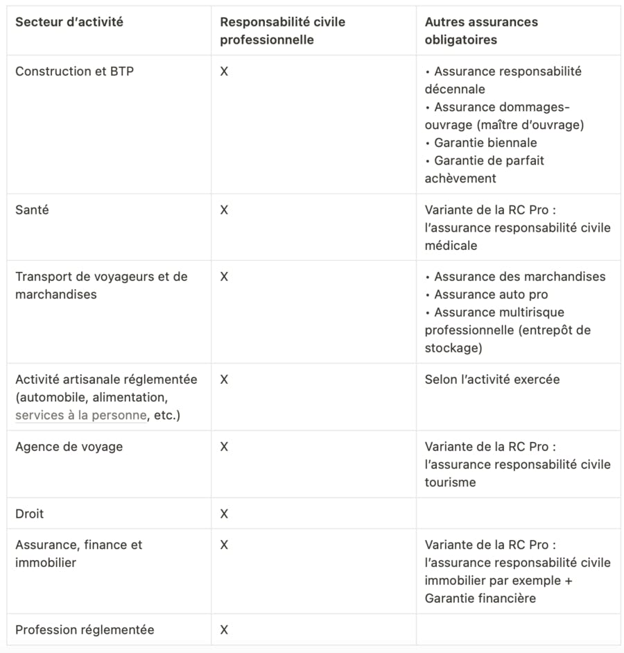 découvrez comment l'assurance maladie pour auto-entrepreneurs vous protège en cas de maladie ou d'accident. informez-vous sur les options disponibles, les démarches à suivre et les avantages de souscrire à une couverture santé adaptée à votre statut d'auto-entrepreneur.