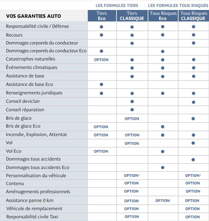 découvrez notre assurance véhicule pro adaptée aux professionnels. protégez votre flotte avec des garanties flexibles et un service dédié. obtenez un devis rapide et personnalisé pour assurer votre tranquillité d'esprit sur la route.