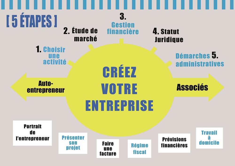 découvrez les clés de la réussite en tant qu'auto-entrepreneur. obtenez des conseils pratiques, des stratégies efficaces et des ressources essentielles pour développer votre activité et atteindre vos objectifs entrepreneuriaux.