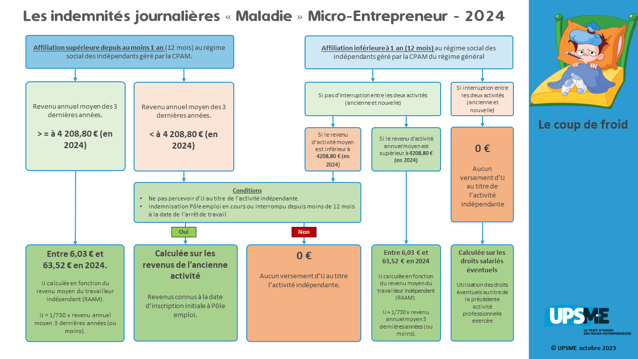 découvrez notre guide complet sur la micro-entreprise pour 2024. obtenez des conseils pratiques, des étapes clés et des astuces pour gérer efficacement votre compte de micro-entrepreneur et maximiser vos chances de succès. idéal pour les nouveaux entrepreneurs et ceux souhaitant optimiser leur activité.