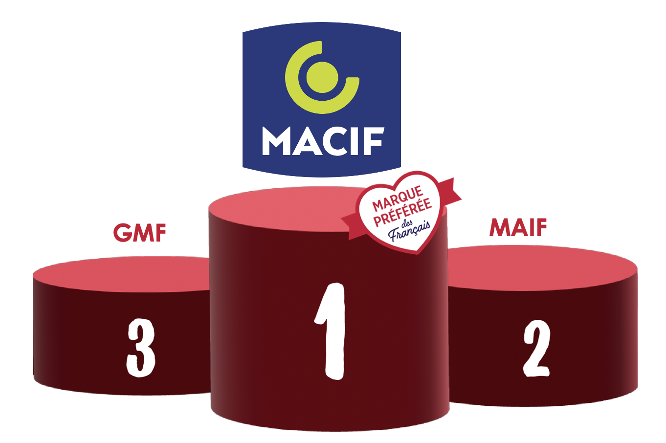 découvrez l'histoire de la macif, une mutuelle d'assurance française, et explorez ses divers services conçus pour accompagner les particuliers et les professionnels dans la protection de leurs biens et de leur avenir.