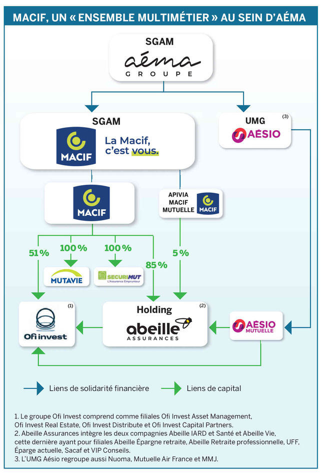 découvrez la macif, votre mutuelle d'assurance incontournable pour une protection complète et adaptée à vos besoins. profitez de garanties sur vos biens, votre santé et votre avenir, tout en bénéficiant d'un service client à l'écoute et d'une expertise reconnue. rejoignez une communauté engagée pour une assurance solidaire et responsable.