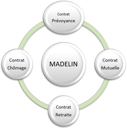 découvrez comment la loi madelin peut bénéficier aux micro-entrepreneurs en france. informez-vous sur les avantages fiscaux et les dispositifs de protection sociale adaptés à votre statut.