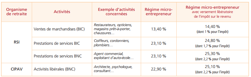 découvrez comment la loi madelin soutient les micro-entrepreneurs en france. explorez les avantages fiscaux et les solutions d'assurance pour sécuriser votre activité tout en optimisant votre imposition.