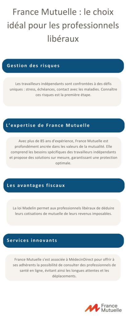 découvrez notre guide complet sur les mutuelles pour les travailleurs non salariés (tns). trouvez la couverture santé adaptée à vos besoins professionnels et personnels, tout en bénéficiant d'options flexibles et avantageuses.