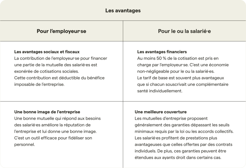 découvrez les avantages d'une mutuelle pour travailleurs : protection santé optimale, garanties adaptées et économies sur vos frais médicaux. protégez-vous et votre famille avec des solutions sur mesure.