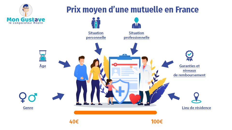 découvrez les services et avantages offerts par la mutuelle udt le havre. protégez votre santé et celle de votre famille avec des garanties sur mesure adaptées à vos besoins. profitez d'un accompagnement personnalisé et d'une large gamme de prestations pour une vie sereine.