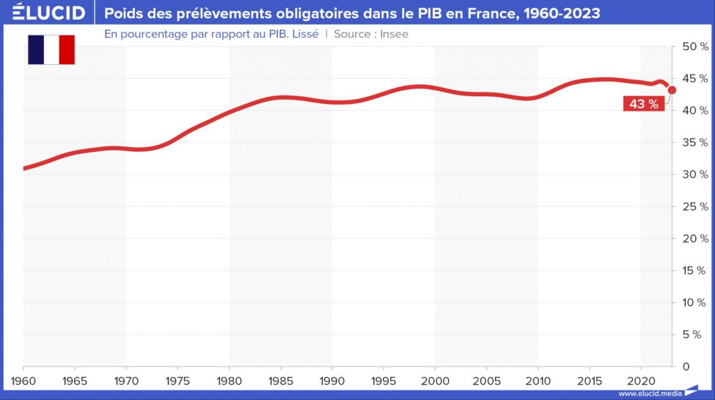 découvrez tout ce qu'il faut savoir sur les prélèvements de mutuelle : fonctionnement, avantages, et conseils pour optimiser vos remboursements santé. profitez d'une couverture adaptée à vos besoins tout en maîtrisant votre budget.