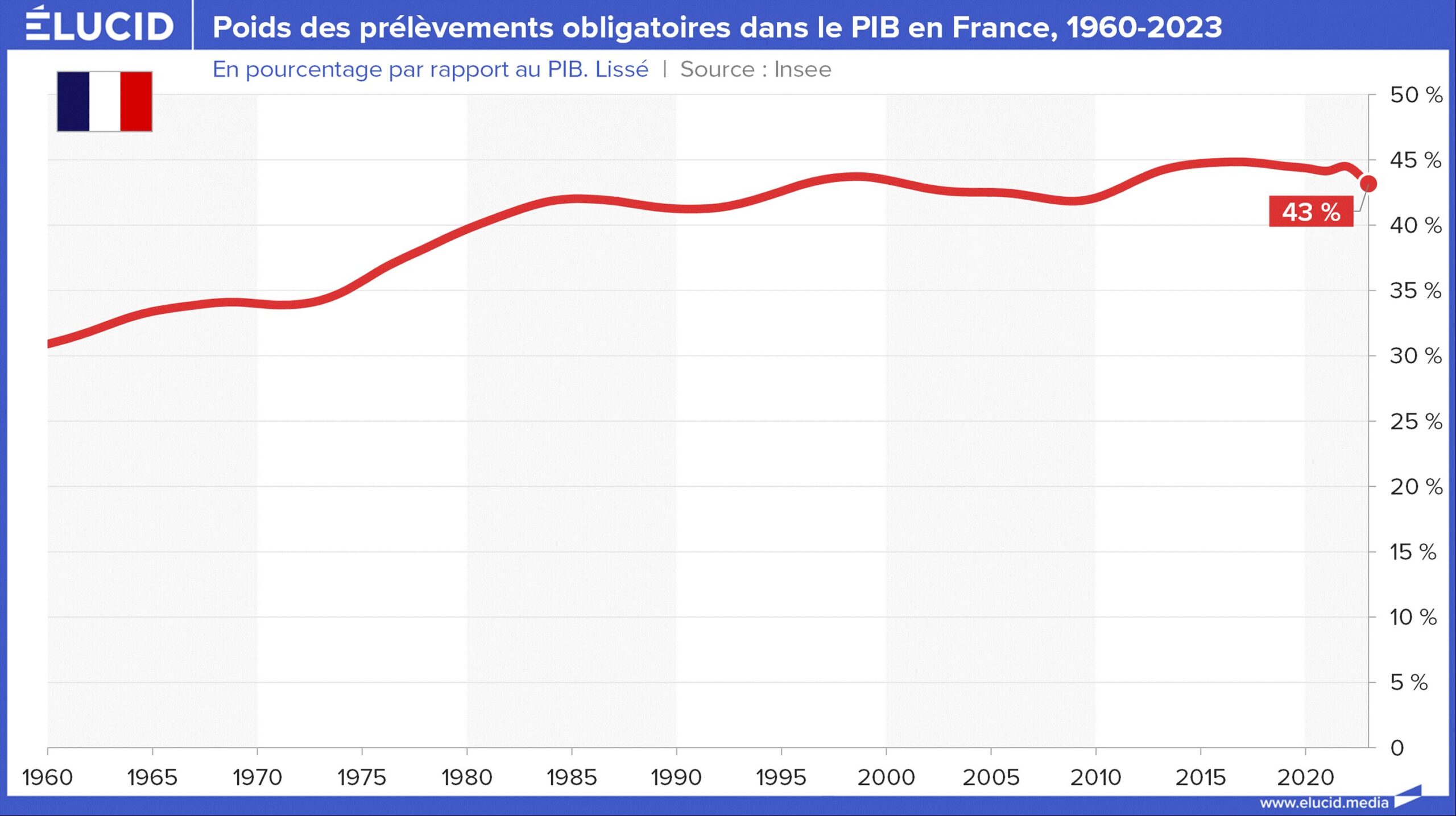 découvrez tout ce qu'il faut savoir sur les prélèvements de mutuelle : fonctionnement, avantages, et conseils pour optimiser vos remboursements santé. profitez d'une couverture adaptée à vos besoins tout en maîtrisant votre budget.