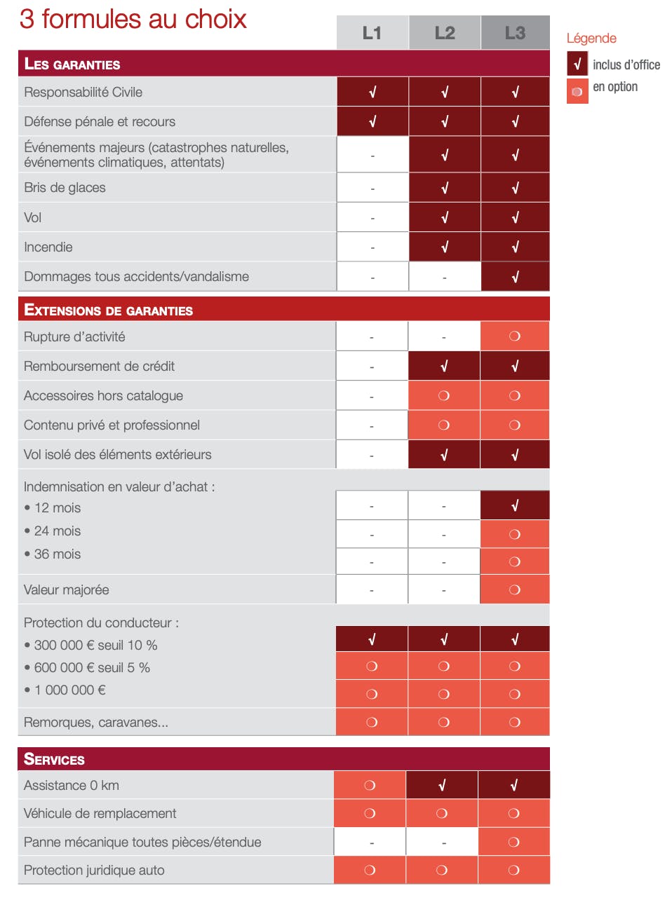 découvrez comment le rc pro pour auto-entrepreneurs en france peut vous protéger efficacement dans votre activité, tout en expliquant les avantages et services offerts par gmf pour garantir votre sérénité. informez-vous sur des solutions adaptées à vos besoins.