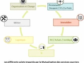 découvrez les services macif : assurance auto, habitation, santé et prévoyance. profitez d'une gamme complète de protections pour vous et votre famille, avec un accompagnement personnalisé et des solutions adaptées à vos besoins.