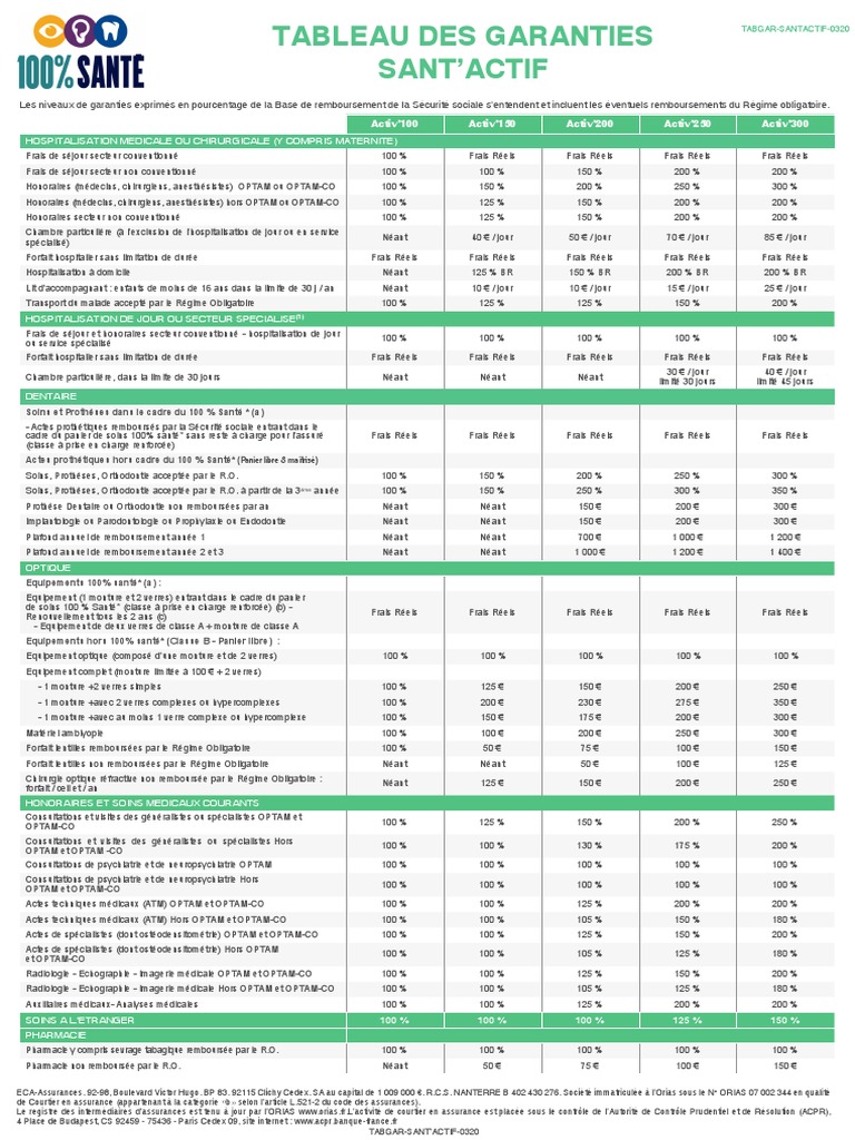 découvrez notre tableau de garanties pour les mutuelles, un outil essentiel pour comparez les couvertures santé et choisir la meilleure option pour vous et votre famille. informez-vous sur les niveaux de remboursement, les services inclus et bien plus encore.