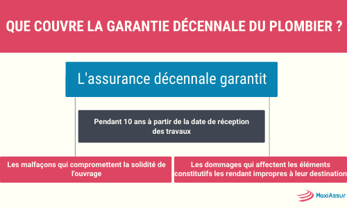 découvrez l'assurance biennale spécialement conçue pour les auto-entrepreneurs. protégez votre activité avec une couverture adaptée à vos besoins, garantissant sérénité et sécurité pour votre entreprise. obtenez un devis personnalisé et simplifiez la gestion de vos assurances dès aujourd'hui.