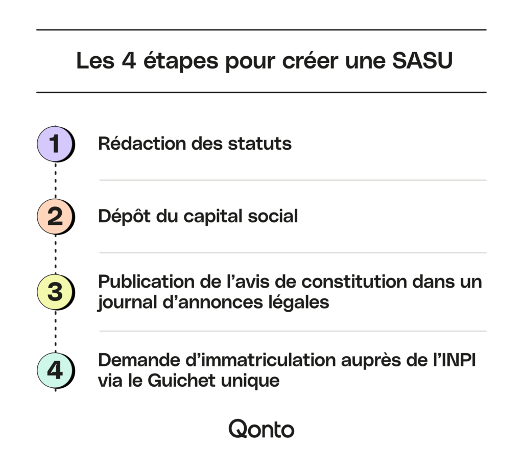 découvrez qonto, la solution bancaire idéale pour les auto-entrepreneurs. simplifiez la gestion de vos finances avec des outils conçus pour vous aider à gagner du temps et à rester organisé. profitez d'une interface intuitive, de frais réduits et d'un service client réactif, afin de vous concentrer sur le développement de votre activité.