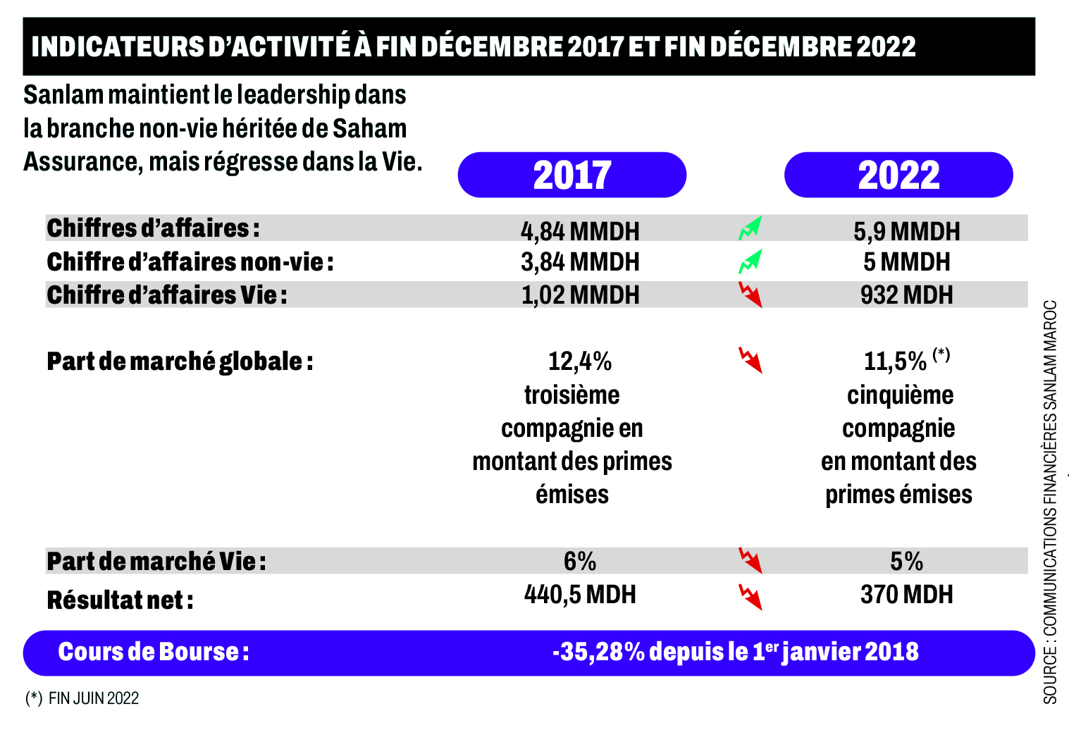 découvrez les tarifs d'assurance pour les entreprises au maroc. comparez les offres et trouvez la couverture adaptée à vos besoins professionnels tout en bénéficiant des meilleurs conseils pour protéger votre activité.